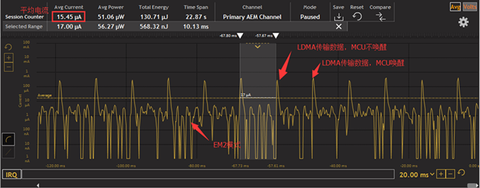 图3:EFM32PG实际测试功耗图