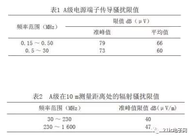 如何解决高频开关电源的电磁兼容问题?