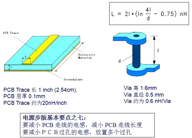 电源PCB布板的10个基本法则!