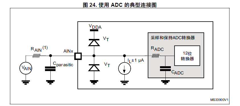 STM32采集AD的输入阻抗问题