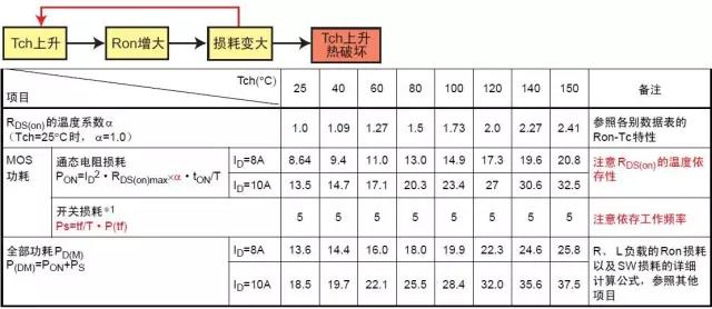 功率MOS管的五种损坏模式详解