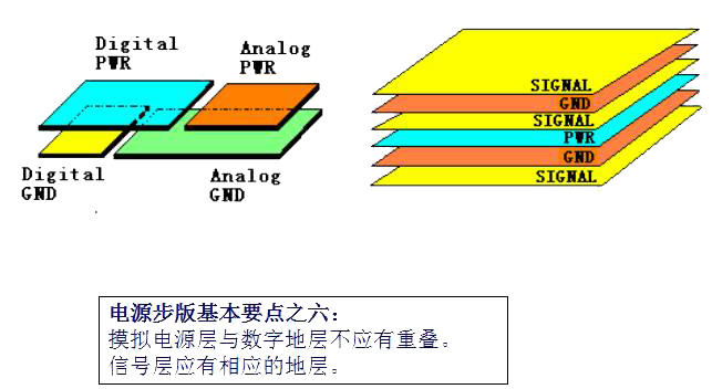 电源PCB布板的10个基本法则!