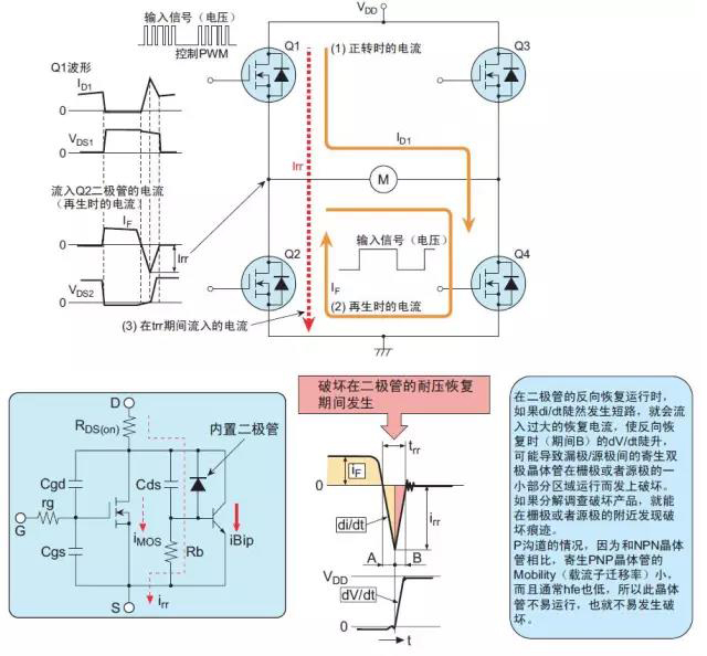 功率MOS管的五种损坏模式详解