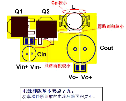 电源PCB布板的10个基本法则!