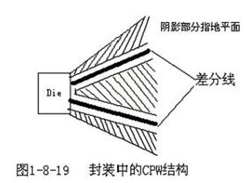 PCB直角走线的影响