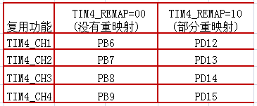 STM32之PWM波形输出配置总结