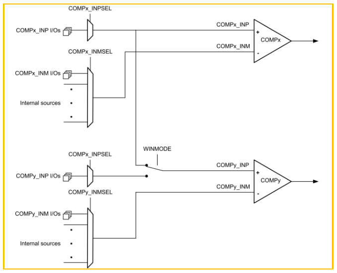 模拟比较器 COMP 在 STM32H7 上的应用