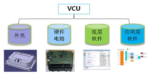 新能源汽车三大核心技术