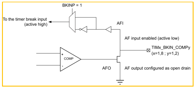 模拟比较器 COMP 在 STM32H7 上的应用