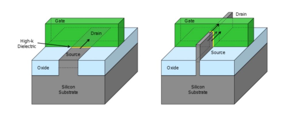 简单来说,我们常听到的 22nm、14nm、10nm 究竟是什么意思?