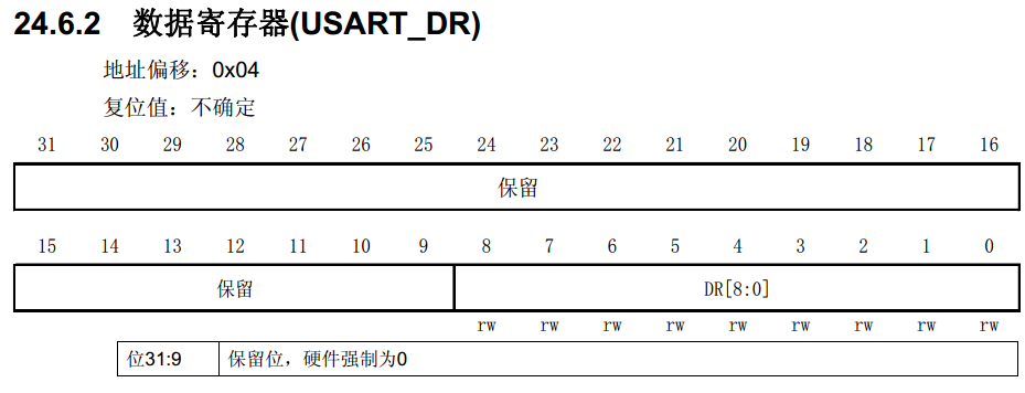 stm32之串口通信DMA传输完成中断