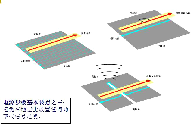 电源PCB布板的10个基本法则!
