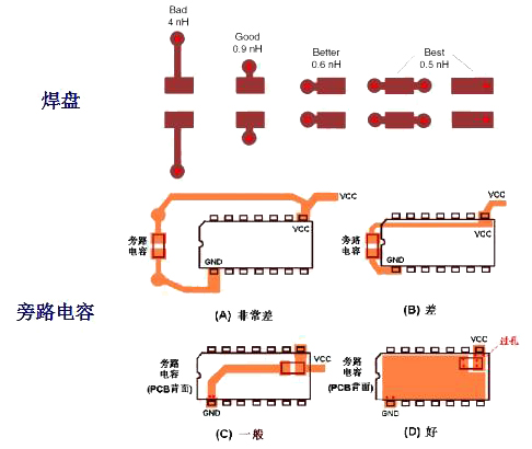 电源PCB布板的10个基本法则!