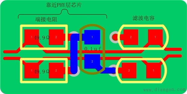 以太网PCB布局布线