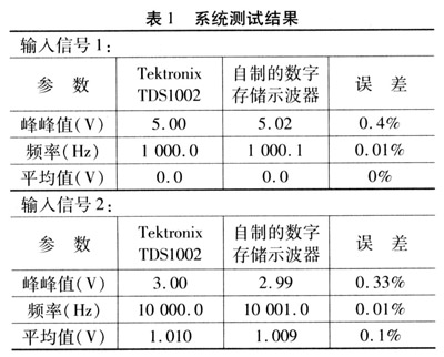 基于单片机和FPGA的简易数字存储示波器设计