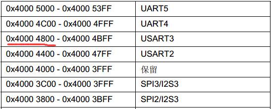 stm32之串口通信DMA传输完成中断