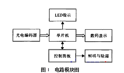 基于AT89S51单片机的角度测量仪的设计