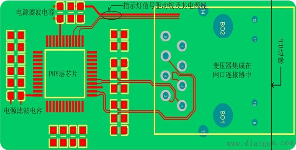 以太网PCB布局布线