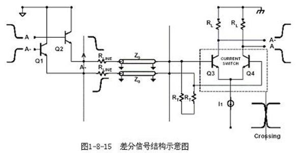 PCB直角走线的影响