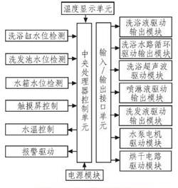 单片机实现洗浴服务机器人的控制系统设计