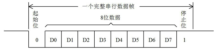 单线SPI的在线编程方案