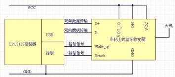一套基于蓝牙的胎压监控装置的设计方案