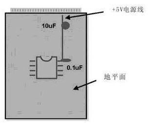 PCB设计之模拟电路VS数字电路