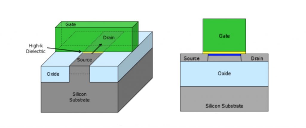 简单来说,我们常听到的 22nm、14nm、10nm 究竟是什么意思?