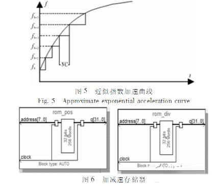 基于ARM和FPGA的多路电机控制方案