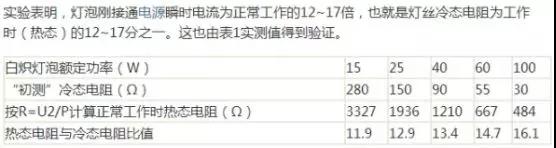 如何防止初次上电“炸机”？