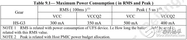 基于UFS2.1标准UFS接口简单介绍