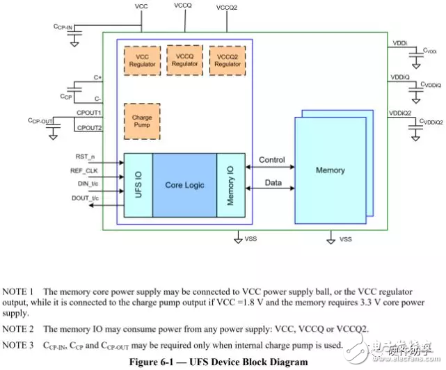 基于UFS2.1标准UFS接口简单介绍