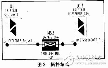 基于信号完整性的高速PCB设计