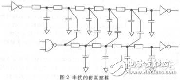 高速数字系统PCB电路中的信号完整性设计方案