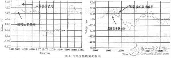 高速数字系统PCB电路中的信号完整性设计方案