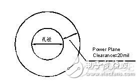 PCB多层印制板设计的基本要领及要求说明