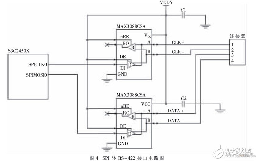 怎样设计一个基于SPI总线技术的同步422接口？