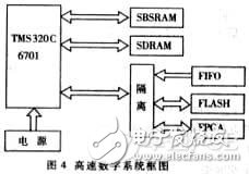 高速数字系统PCB电路中的信号完整性设计方案