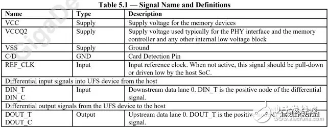 基于UFS2.1标准UFS接口简单介绍