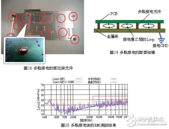 PCB印刷电路板的EMI噪讯设计