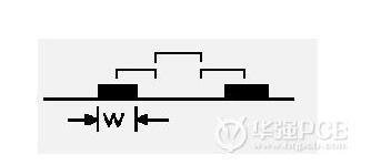 PCB印制板的3W规则和20H规则以及五五规则解析