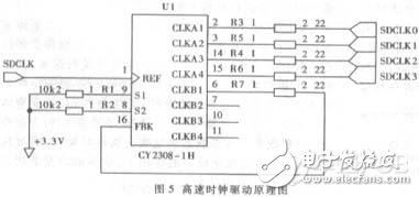 高速数字系统PCB电路中的信号完整性设计方案