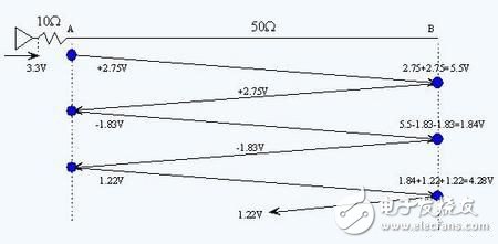 PCB电路中信号振铃是怎么产生的