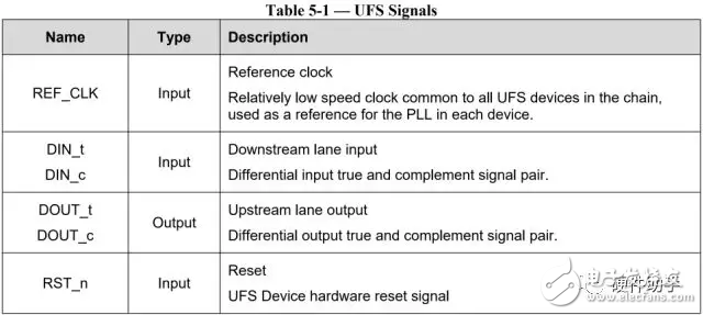 基于UFS2.1标准UFS接口简单介绍