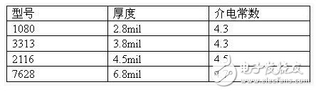 如何对PCB进行阻抗控制