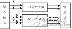 如何在视频分配器中提高电子系统的信号完整性