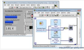 基于LabVIEW Help中有关线程模式选择的原则说明