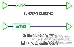 印刷电路基板Layout布线时应注意哪些事项