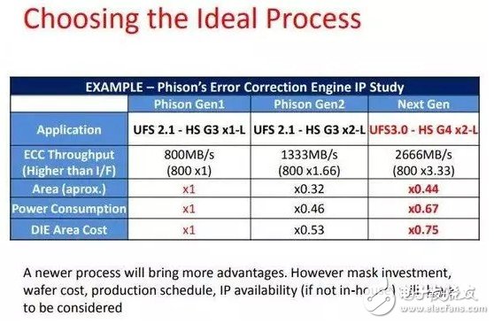 基于UFS2.1标准UFS接口简单介绍