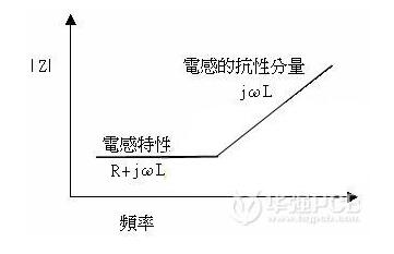印刷电路板PCB被动组件的隐藏特性分析